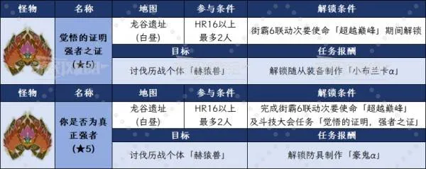 《怪物猎人荒野》超越巅峰任务图文攻略 街霸6联动任务接取方法及奖励
