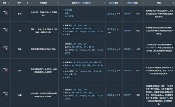 《莱恩岛生存指南》附魔系统详解 莱恩岛生存指南怎么附魔