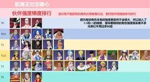 航海王壮志雄心角色强度如何排行